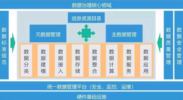 银行数据治理包括哪几个方面，银行数据治理系列讲解最新