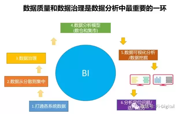 银行数据治理包括哪几个方面，银行数据治理系列讲解最新