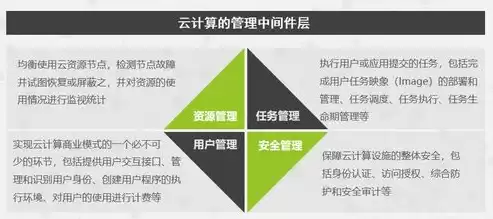 论述虚拟化技术为云计算提供的强大优势，论述虚拟化技术为云计算提供的强大优势