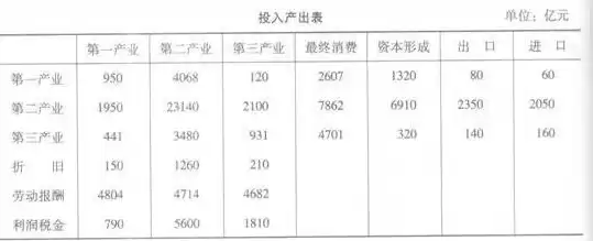 资源产出率怎么计算出来的，资源产出率怎么计算