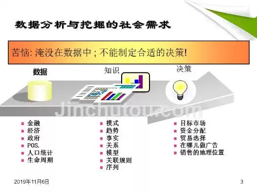 数据分析和挖掘技术英语，数据分析和挖掘技术