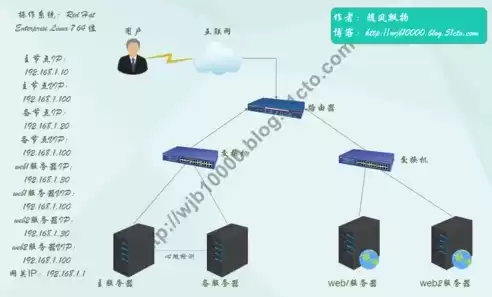 路由器负载均衡是什么意思呀，路由器负载均衡是什么意思