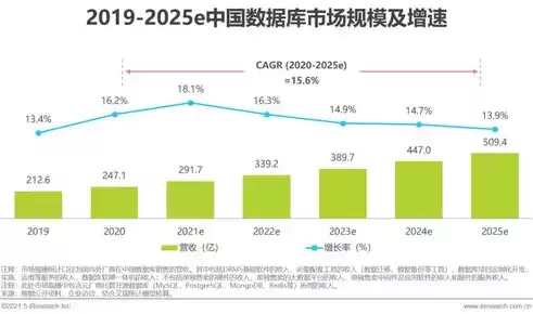 数据库种类及特点，数据库的种类有哪些 详细介绍