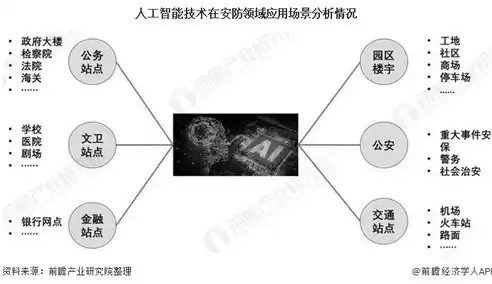 人工智能是指计算机模拟何种对象进行推理和决策的过程，人工智能是指计算机