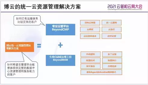 云管理平台的作用包括哪些方面，云管理平台的作用包括