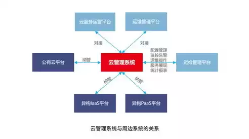 云管理平台的作用包括哪些方面，云管理平台的作用包括