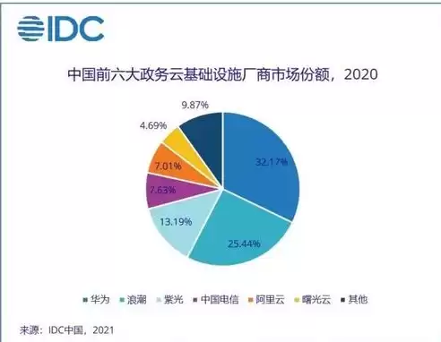 公有云是什么意思，公有云 2020