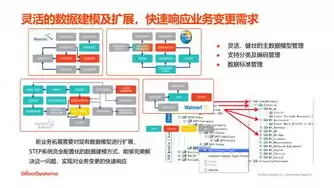 云资源池的概念，云资源池知识，云资源池，构建高效、灵活的云计算基础设施的关键