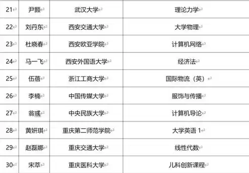 第五届高校混合式教学设计创新大赛获奖名单，第五届高校混合式教学设计创新大赛