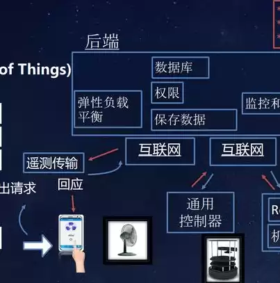 负载平衡技术是什么，负载平衡技术