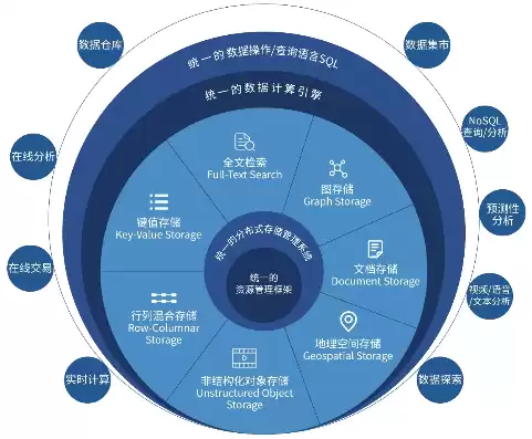 大数据的技术优势，大数据的优势是什么