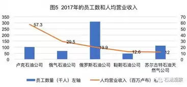 资源利用率和资源利用效率，资源利用率指标是资源利用效率指标的简称