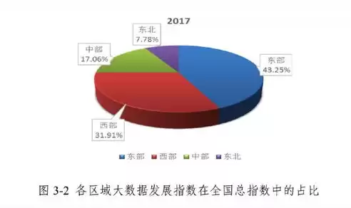 国内大数据公司排行，国内顶尖大数据公司