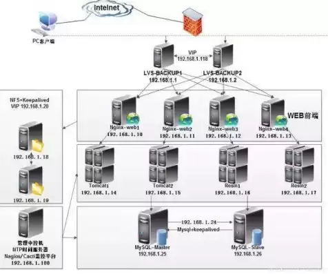 负载均衡品牌排行榜最新，负载均衡品牌排行榜最新