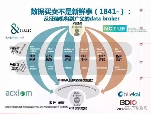 数据合规是什么意思，数据合规指哪些方面的合规