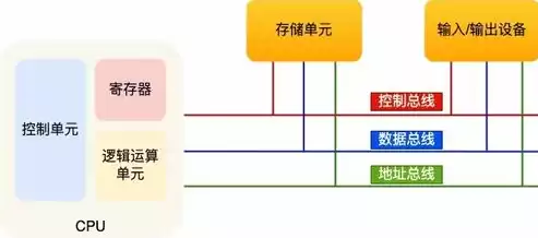 计算机中储存信息的基本单位，计算机存储和处理数据的基本单位是