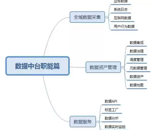 建立数据中心的条件，建立数据中心的原因和意义