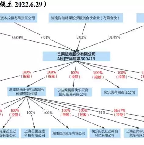 超融合架构适用场景，超融合架构配置要求