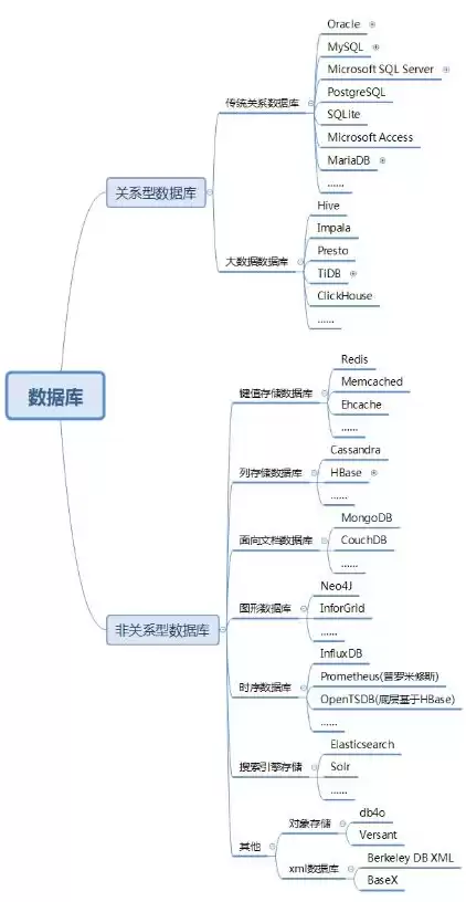 关系型数据库是什么类型的数据库啊英语，关系型数据库是什么类型的数据库啊