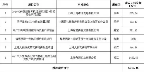 资源综合利用规划内容，资源综合利用规划