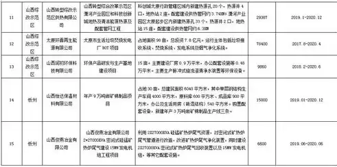 资源综合利用规划内容，资源综合利用规划