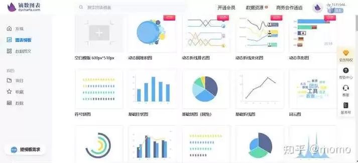 数据可视化怎么做流程图表，数据可视化怎么做流程