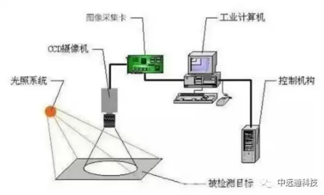 计算机视觉的应用实例有什么特点，计算机视觉的应用实例有什么