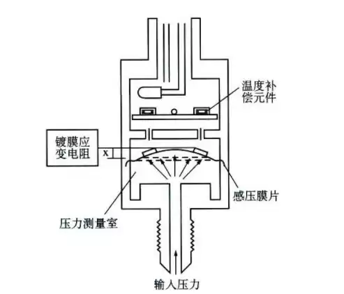 压力监测原理，压力监测仪器有哪些