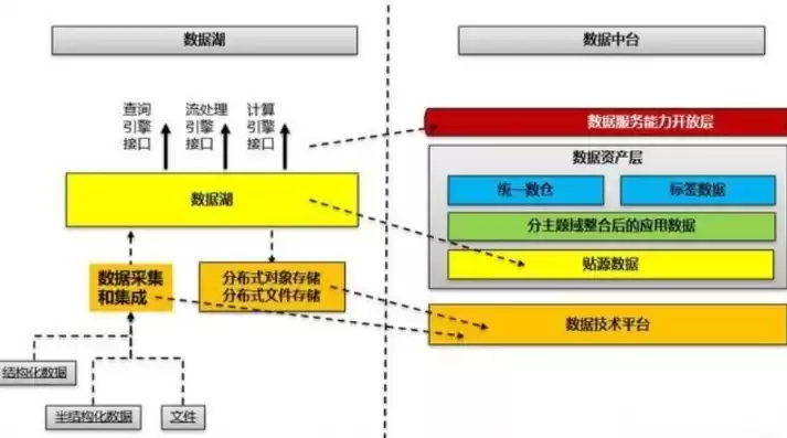 数据架构设计与数据治理的关系是，数据架构设计与数据治理的关系