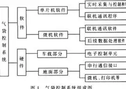 系统安全包括哪些，系统安全包括什么