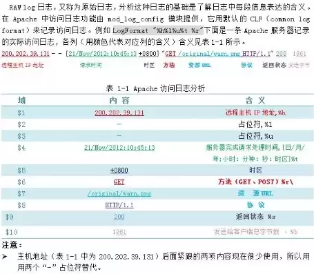 软件日志怎么写，软件日志分析