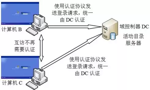 系统安全包括哪些，系统安全包括什么