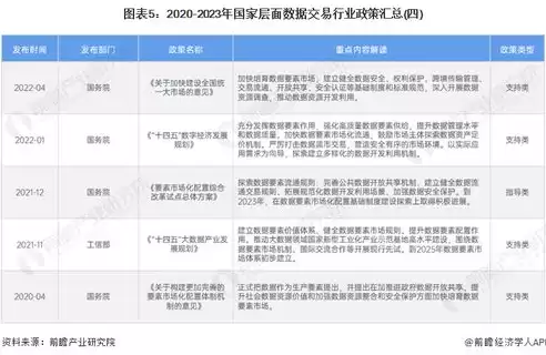 关于构建数据基础政策解读的意见，关于构建数据基础政策解读