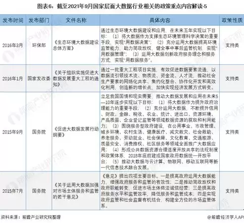 关于构建数据基础政策解读的意见，关于构建数据基础政策解读