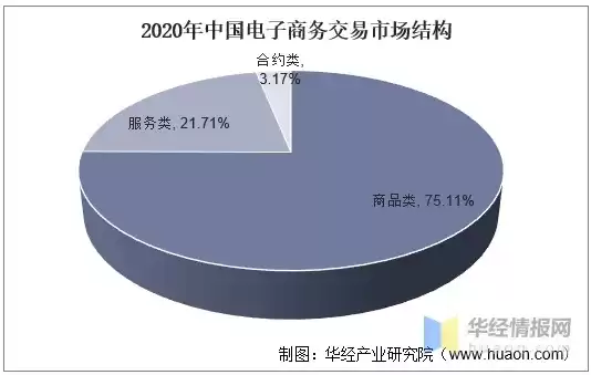 电子商务发展的现状与趋势结论怎么写，电子商务发展的现状与趋势结论