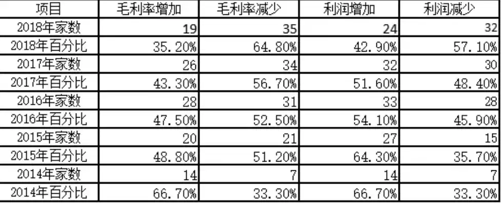 行业毛利率参照表2020，行业毛利率参照表2024最新标准