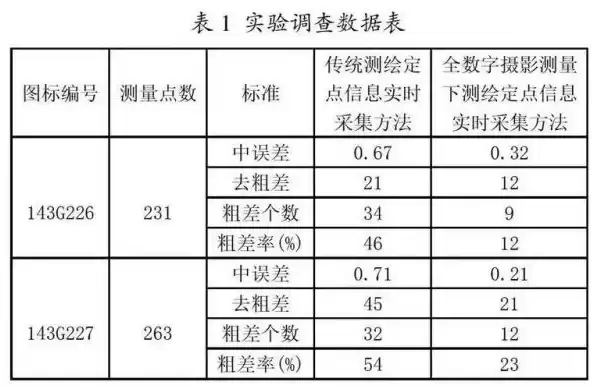 数据采集规范通用要求标准，数据采集规范通用要求