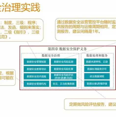 中华人民共和国数据安全法主要内容，中华人民共和国数据安全法百度百科