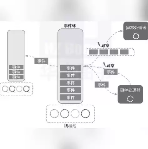 分布式存储 xsky，分布式存储高扩展性