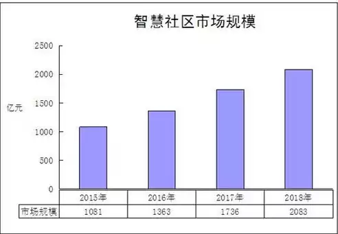 智慧养老调查数据怎么写，智慧养老调查数据