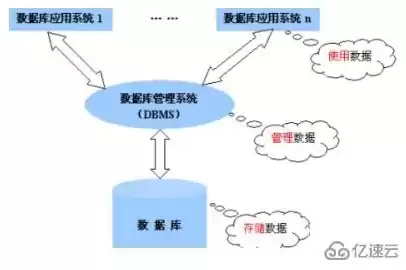 关系型数据库的理解正确的是什么，关系型数据库的理解正确的是