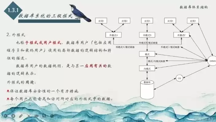 关系模型是目前最常用的数据模型吗，关系模型是目前在dbms中使用最广泛的数据模型