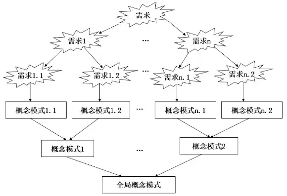 关系模型是目前最常用的数据模型吗，关系模型是目前在dbms中使用最广泛的数据模型