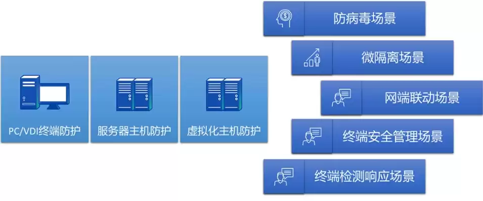 终端安全管理系统卸载码，端点安全管理系统客户端卸载口令是多少