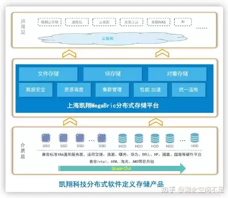 分布式存储设备龙头公司有哪些企业，分布式存储设备龙头公司有哪些