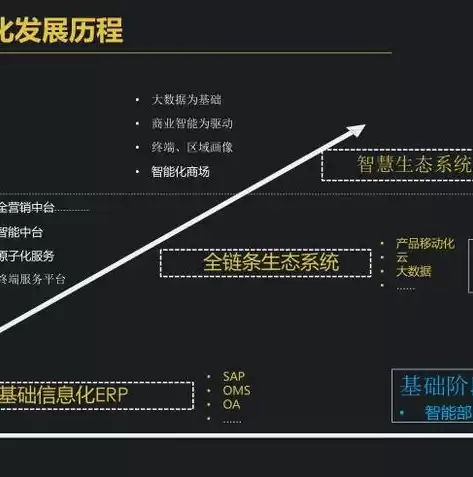 虚拟化技术应用与实践教学内容有哪些问题，虚拟化技术应用与实践教学内容有哪些