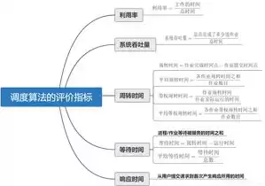 吞吐量 操作系统，系统吞吐量操作系统