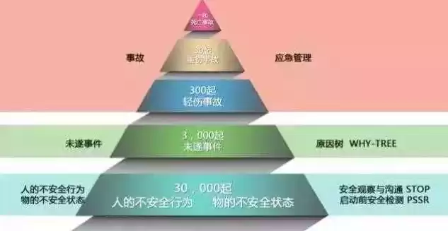 合规意识的三个层次不包括，合规意识的三个层次