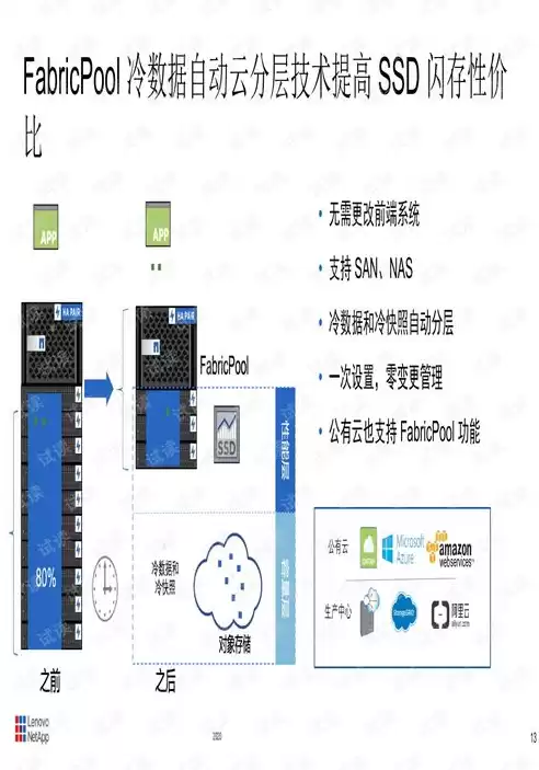 虚拟化桌面的缺点是，虚拟化桌面的缺点