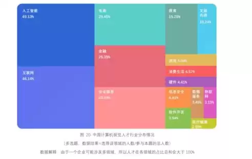 计算机视觉算法工资，计算机视觉算法岗位